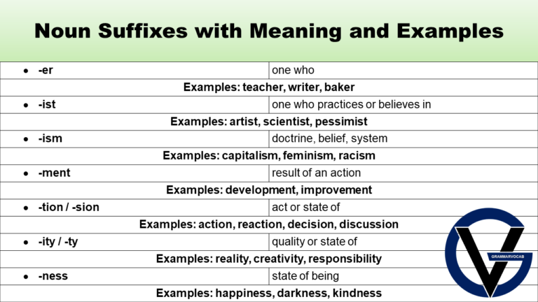 List of Noun Suffixes with Meaning, Examples & PDF - GrammarVocab