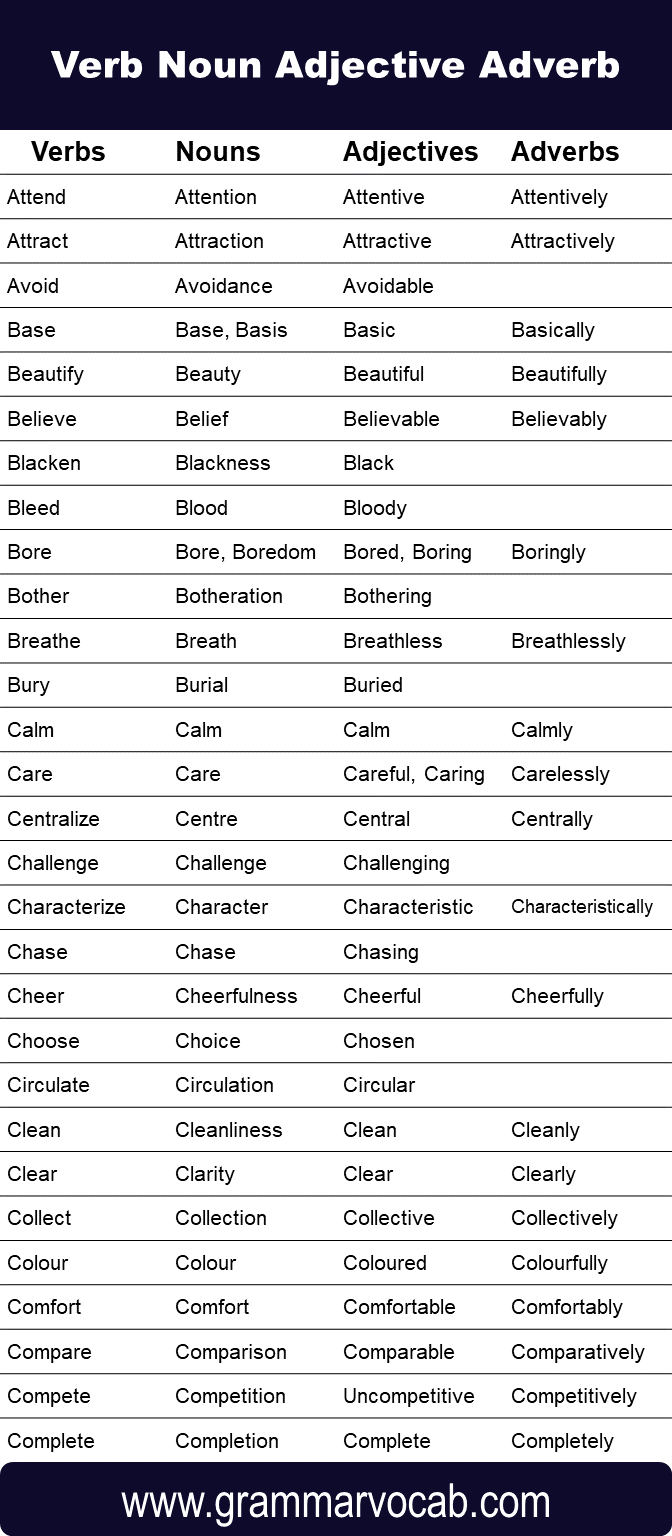 List of Verb Noun Adjective Adverb