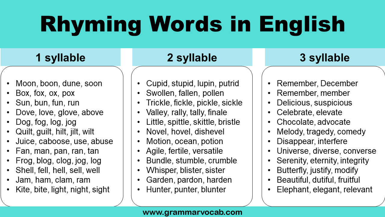 List of Rhyming Words in English GrammarVocab