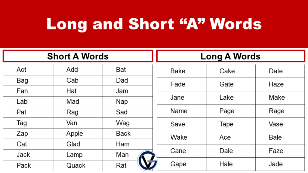 Short And Long A Vowel Words GrammarVocab