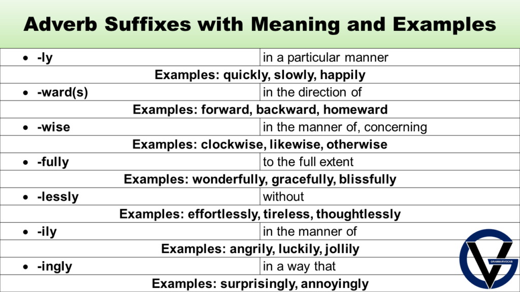 Suffixes for Adverbs