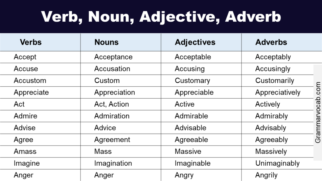 Create Adjective Or Noun