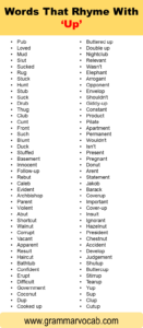 Words That Rhyme With "Up" - GrammarVocab