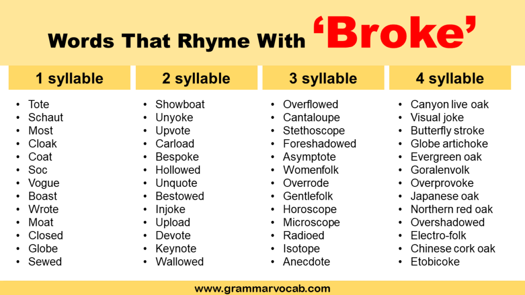 Words That Rhyme With Broke GrammarVocab