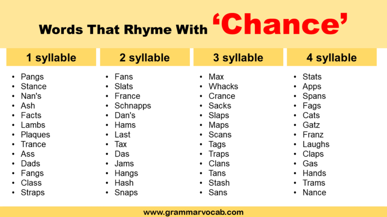 Words That Rhyme With Chance - GrammarVocab