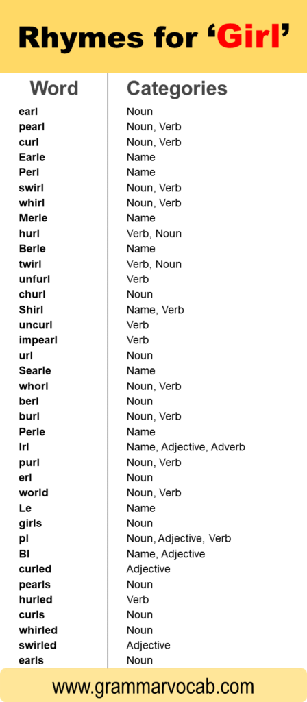 Words That Rhyme With Girl GrammarVocab words-that-rhyme-with-girl-grammarvocab