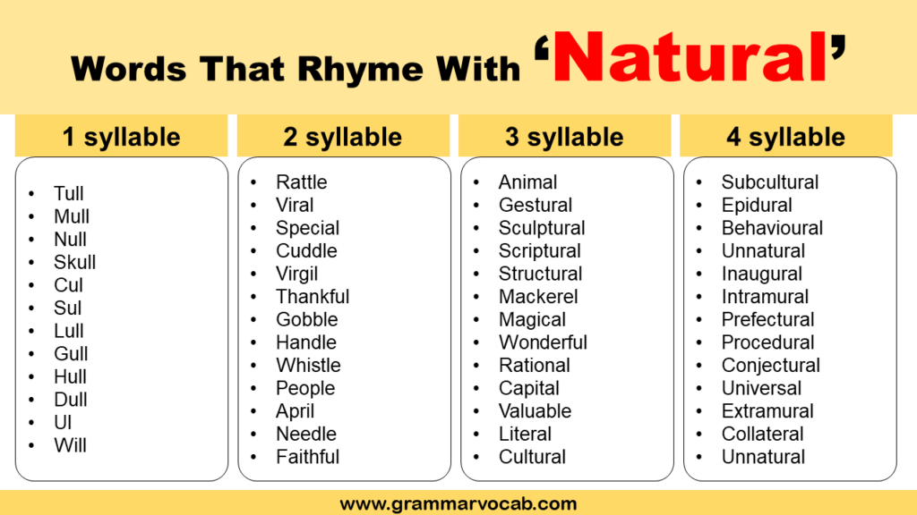 Words That Rhyme With Natural