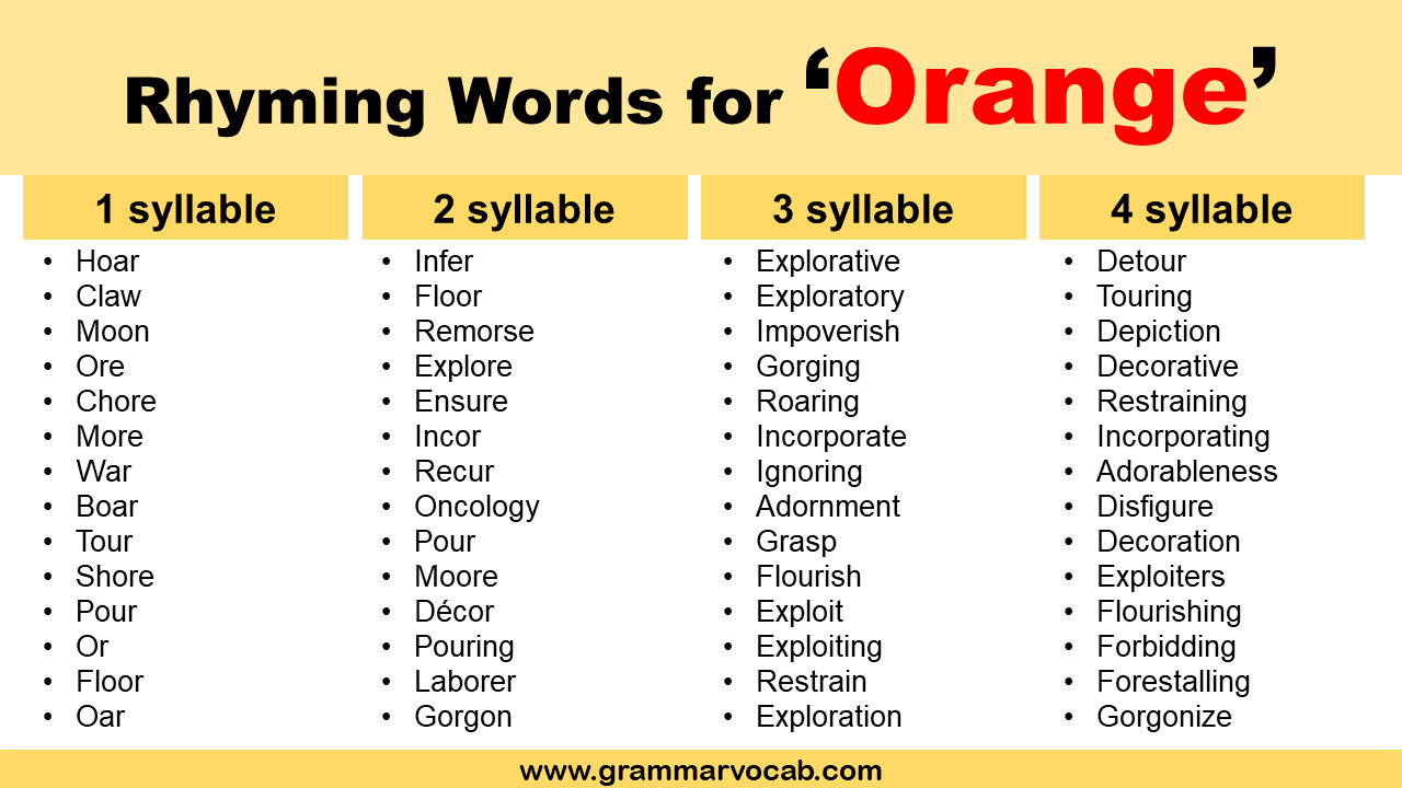 List of Rhymes with Orange GrammarVocab