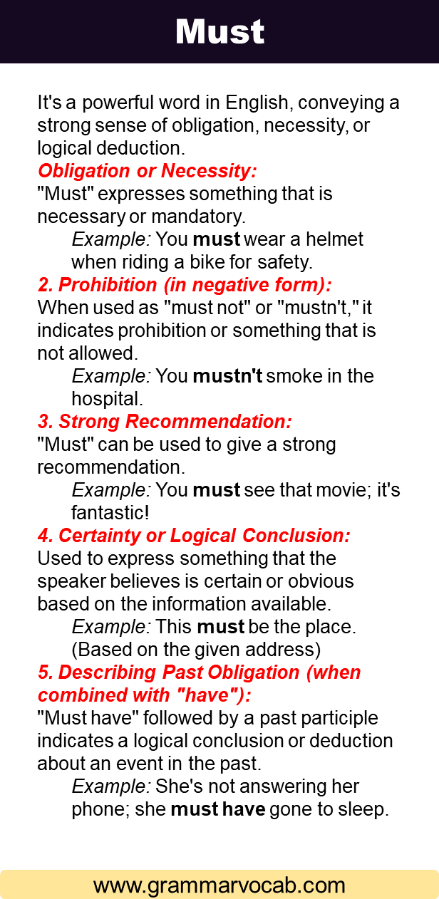 Usage of must