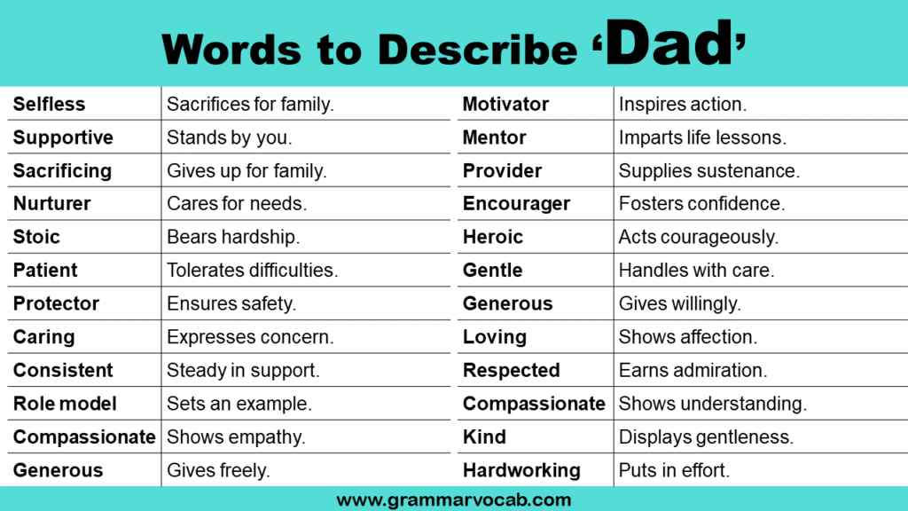 Adjectives Words To Describe Dad GrammarVocab