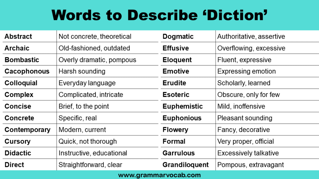 Words to Describe Diction