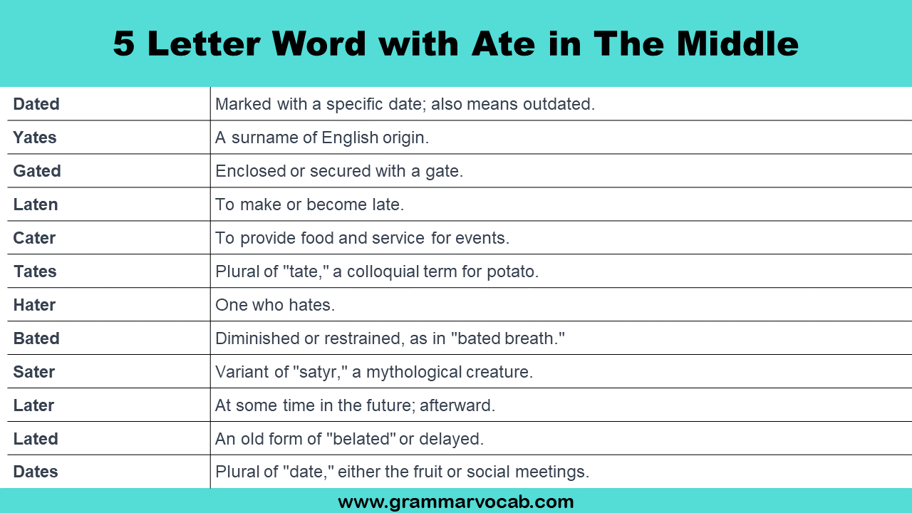 5 letter words that has ate in the middle