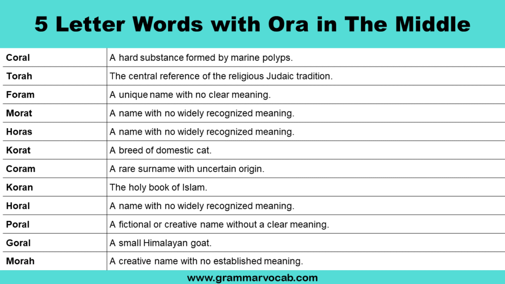 5 Letter Words with Ora in The Middle