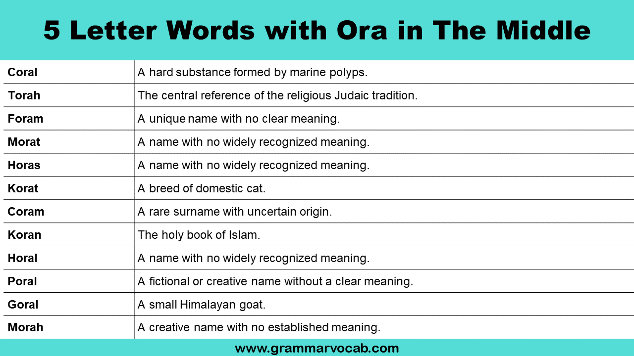 5 Letter Words with Ora in The Middle - GrammarVocab