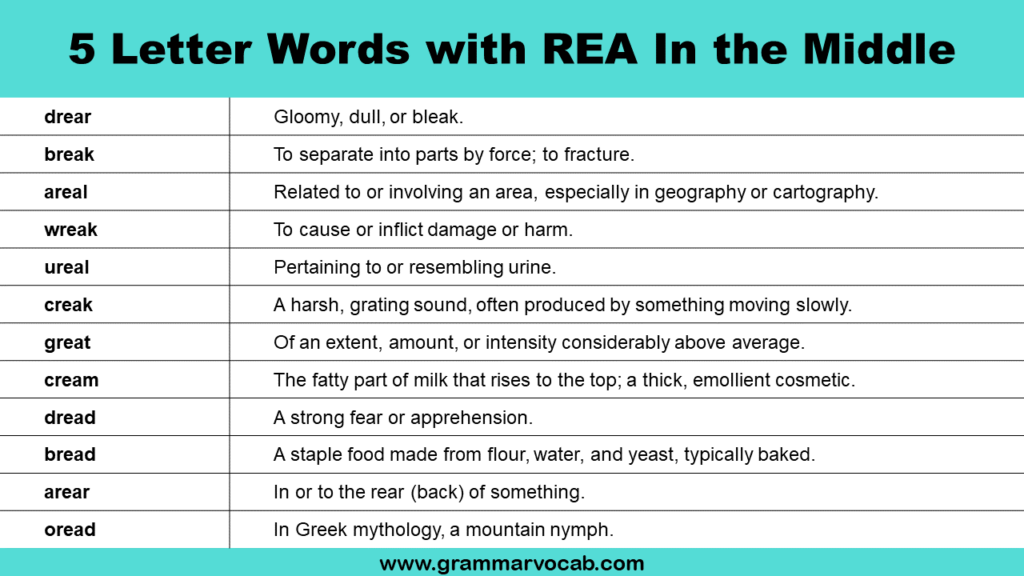 5 Letter Words with REA In the Middle