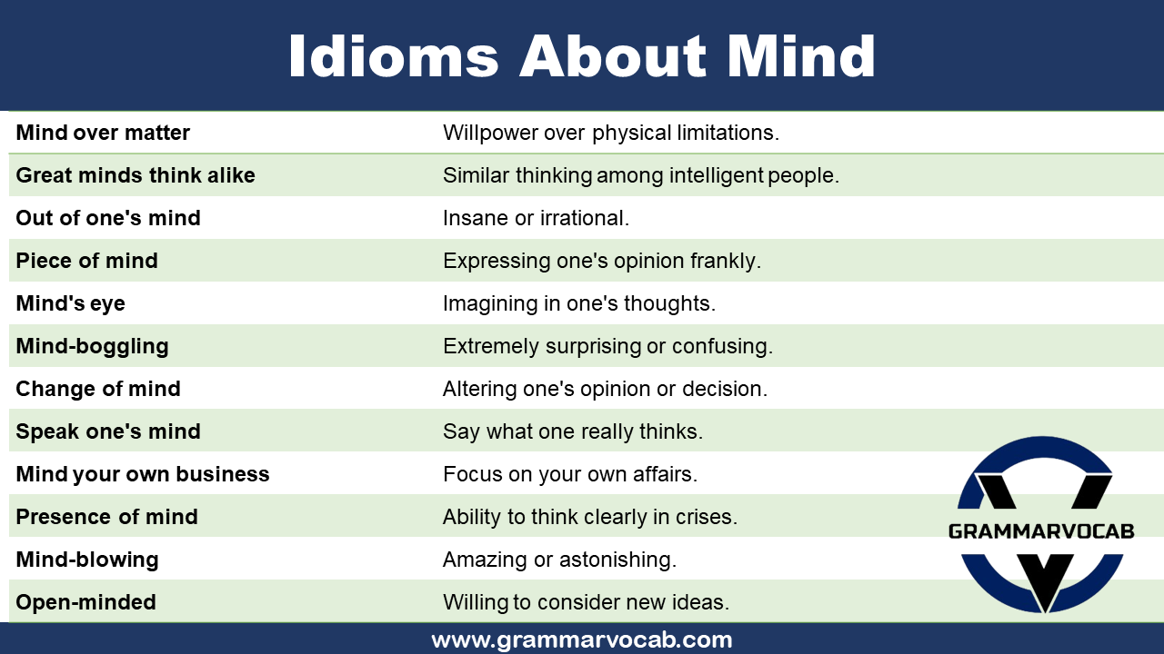 30 Idioms About Mind With Meaning And Examples GrammarVocab what-is-the-meaning-behind-scale-divisions-in-measurement
