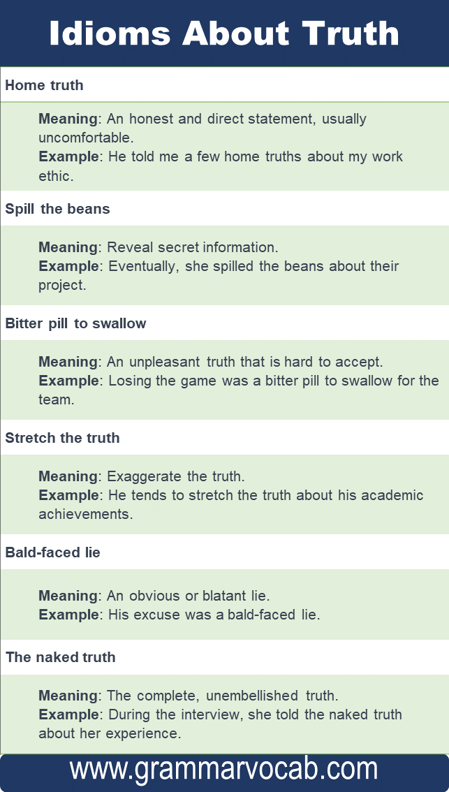 Idioms About Truth