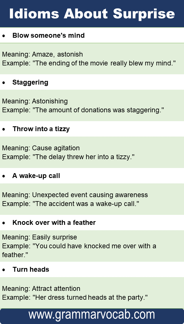 Idioms for Surprise