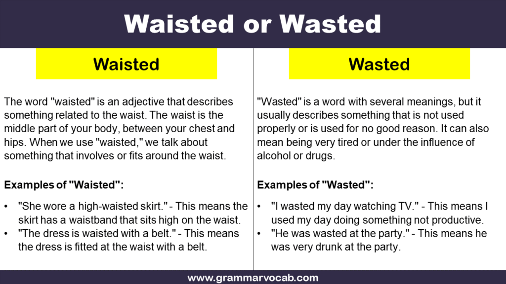 Waisted or Wasted