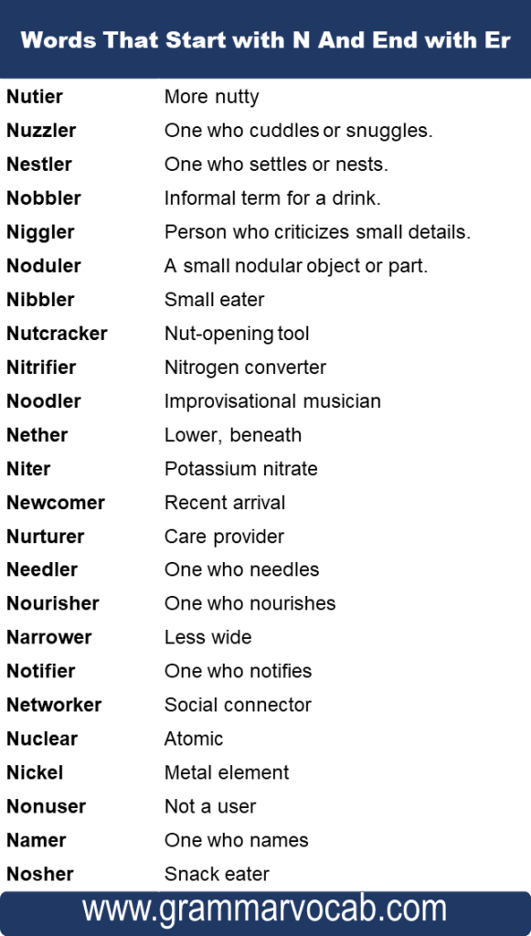 5 letter words that end with er and start with n