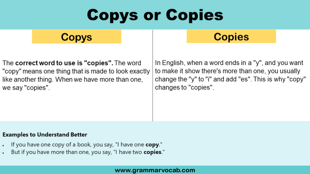 Copys or Copies