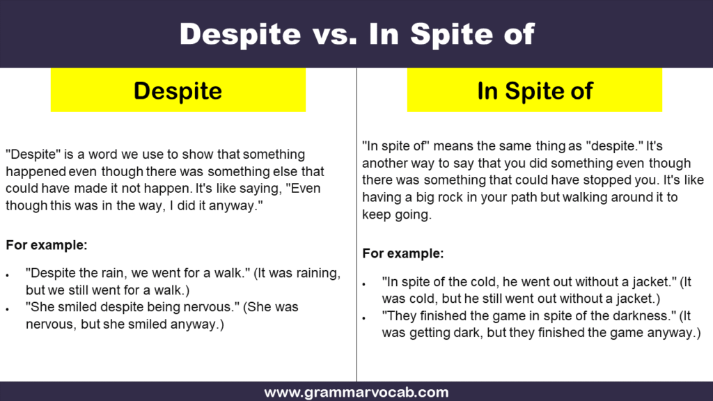 Despite vs In Spite of