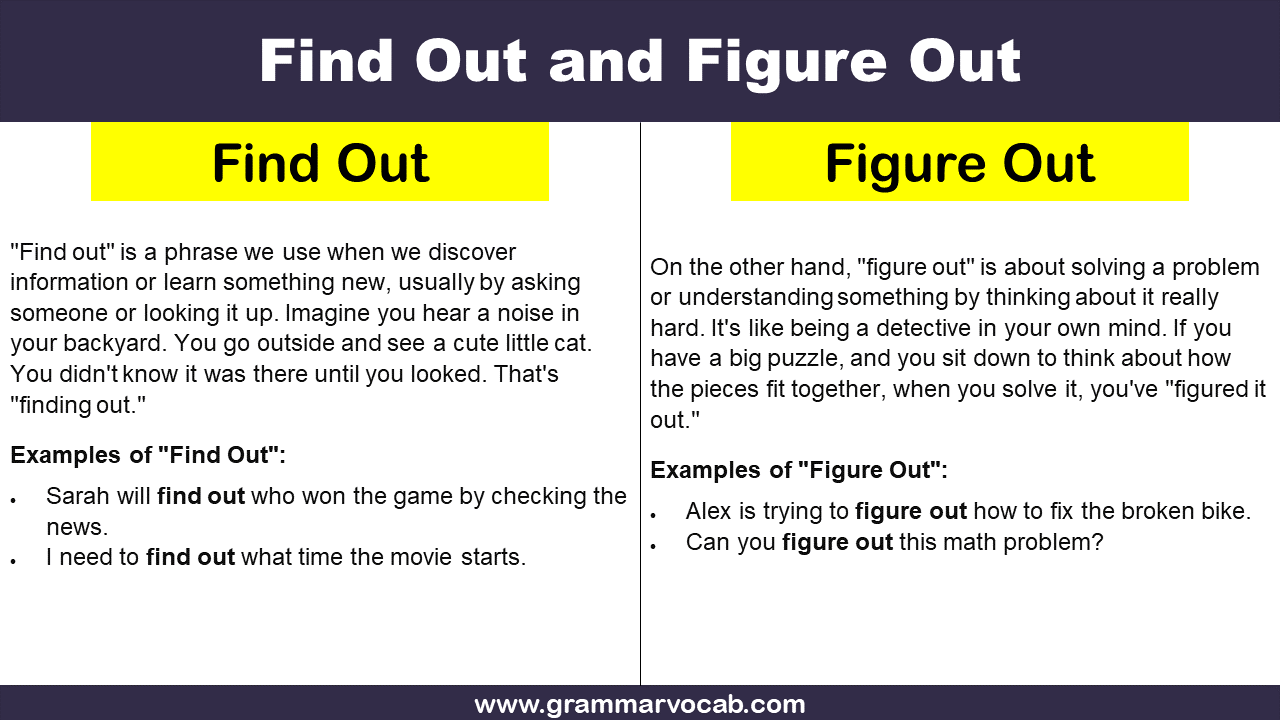 Find Out And Figure Out Difference