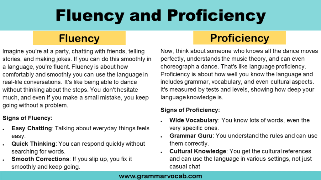 Fluency and Proficiency
