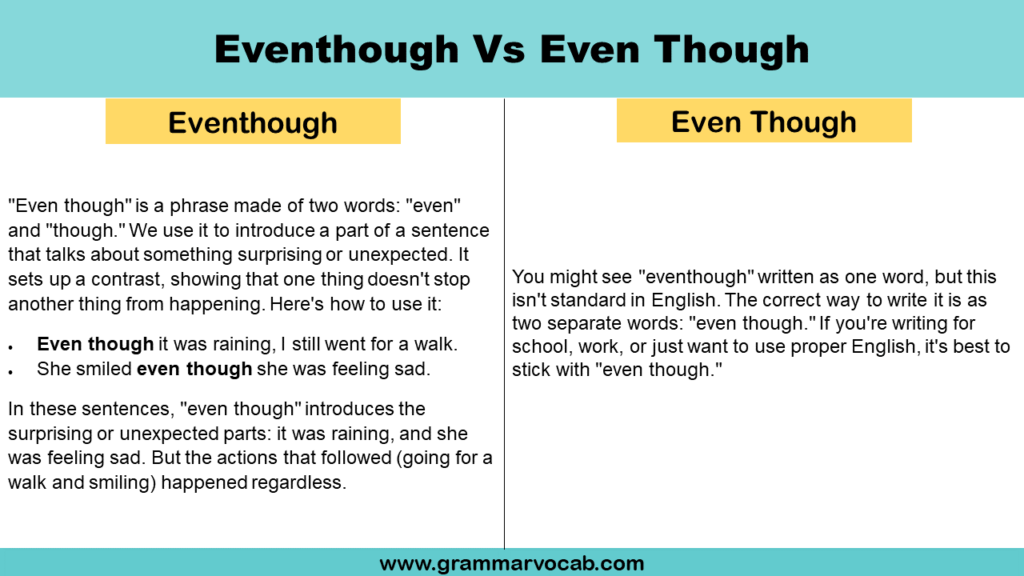 Eventhough Vs Even Though