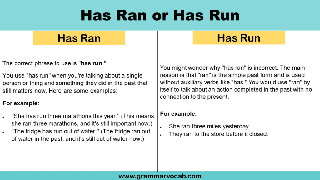 Has Ran or Has Run
