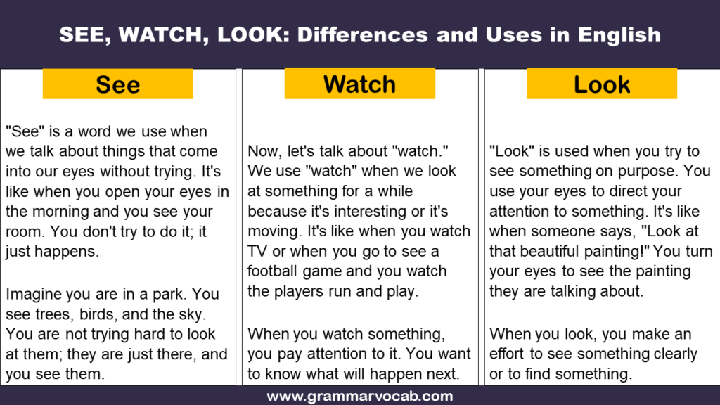 see watch look difference
