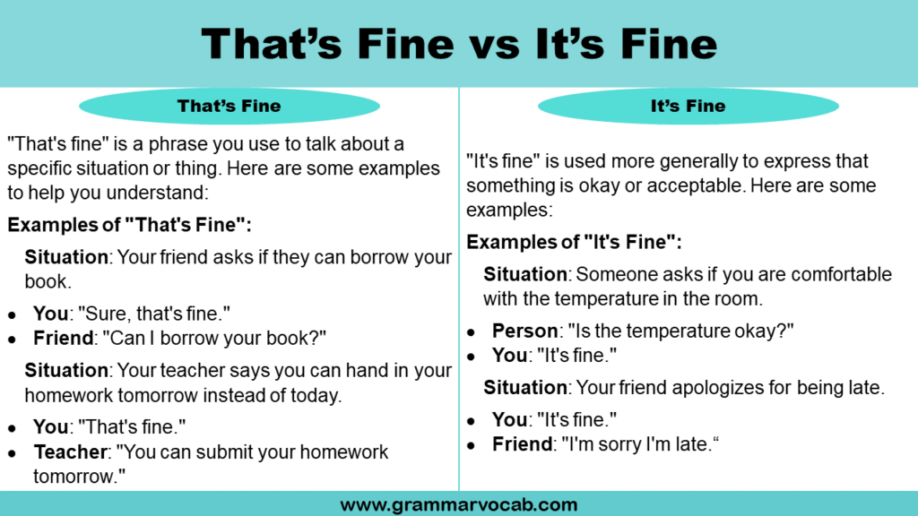 That’s Fine vs It’s Fine