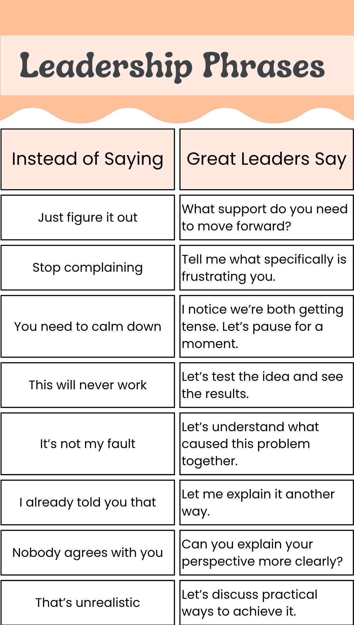 Leadership Phrases