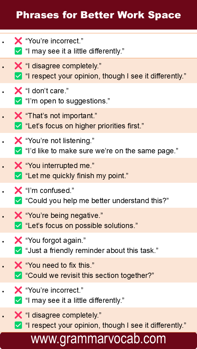 Business English Phrases